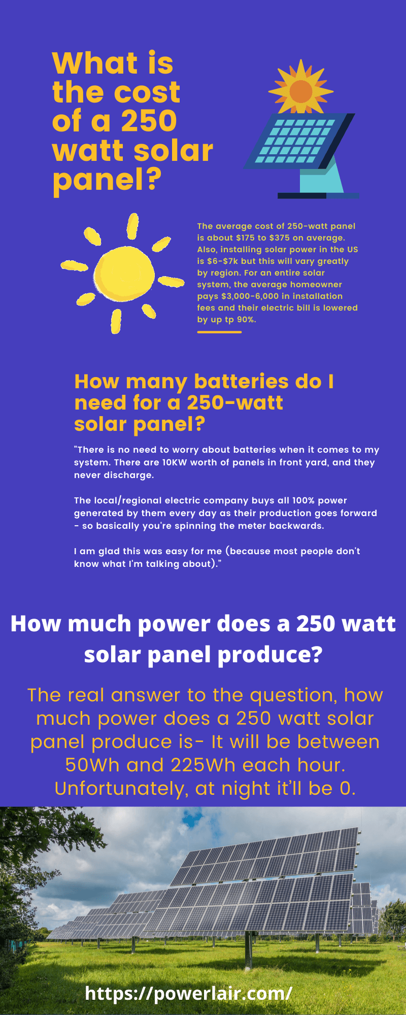What is the cost of a 250 watt solar panel